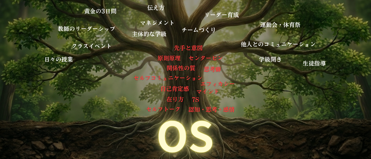 この大学のコンセプト図解